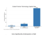 India’s next trillion-dollar opportunity & the need for conviction capital India’s next trillion-dollar opportunity & the need for conviction capital